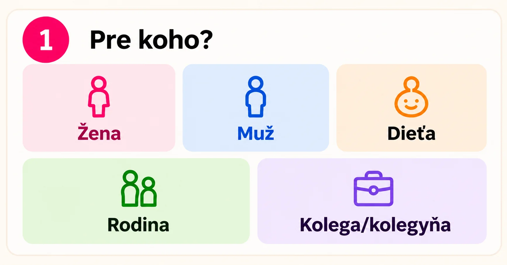 1. Pre koho? Žena, muž, dieťa, rodina alebo kolega a kolegyňa.